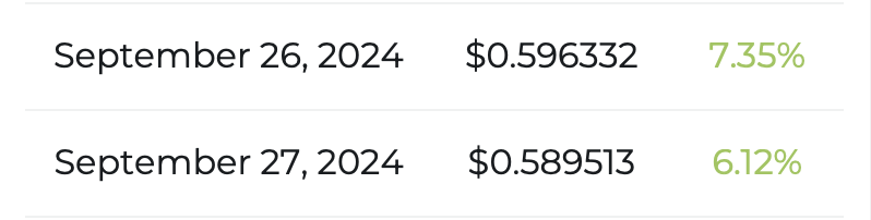 پیش بینی قیمت ریپل XRP